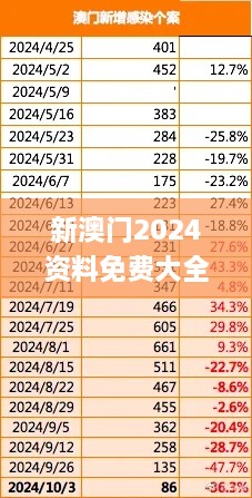 新澳门2024资料免费大全版,实地计划验证数据_VR版81.511-7