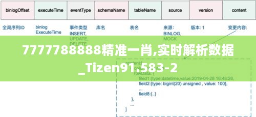 7777788888精准一肖,实时解析数据_Tizen91.583-2