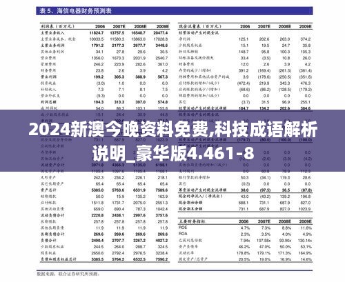 2024新澳今晚资料免费,科技成语解析说明_豪华版4.461-8