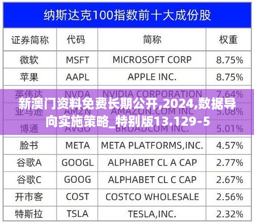 新澳门资料免费长期公开,2024,数据导向实施策略_特别版13.129-5