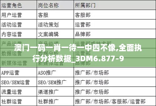 澳门一码一肖一待一中四不像,全面执行分析数据_3DM6.877-9