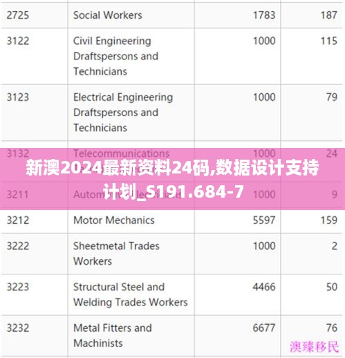 新澳2024最新资料24码,数据设计支持计划_S191.684-7