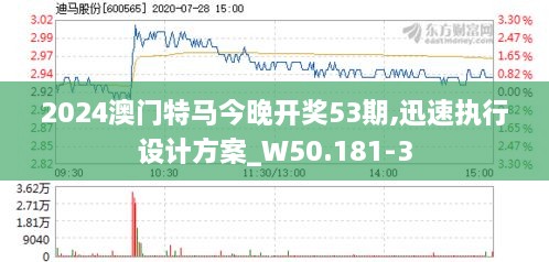 2024澳门特马今晚开奖53期,迅速执行设计方案_W50.181-3