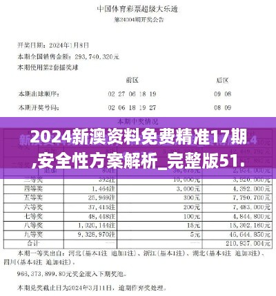 2024新澳资料免费精准17期,安全性方案解析_完整版51.668-1