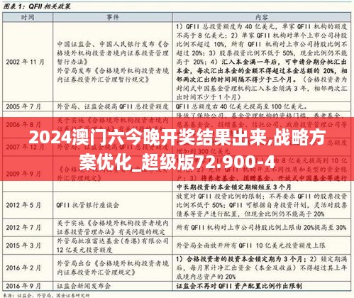 2024澳门六今晚开奖结果出来,战略方案优化_超级版72.900-4