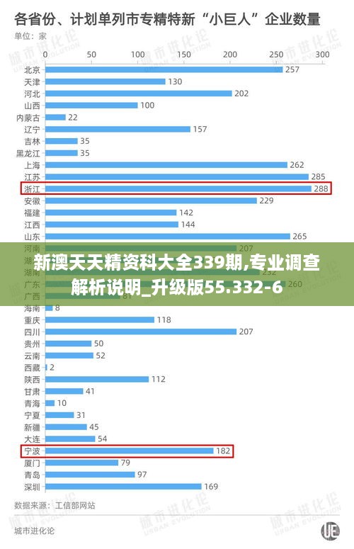 新澳天天精资科大全339期,专业调查解析说明_升级版55.332-6