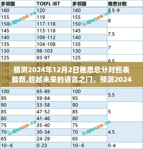 预测2024年雅思总分对照表新变化，语言成长之旅的超越与成长