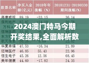 2024澳门特马今期开奖结果,全面解析数据执行_静态版170.339-1