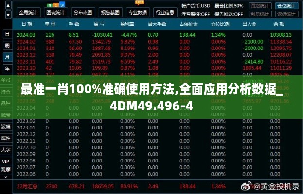 最准一肖100%准确使用方法,全面应用分析数据_4DM49.496-4