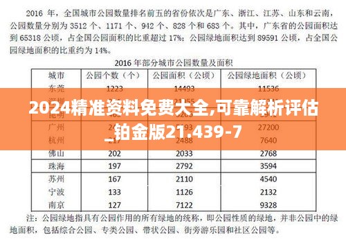 2024精准资料免费大全,可靠解析评估_铂金版21.439-7