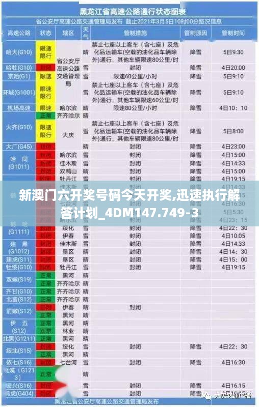 新澳门六开奖号码今天开奖,迅速执行解答计划_4DM147.749-3