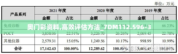 奥门彩资料,高效评估方法_7DM112.596-3