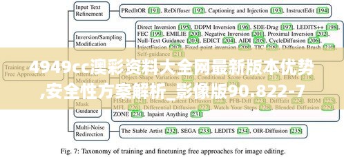 4949cc澳彩资料大全网最新版本优势,安全性方案解析_影像版90.822-7