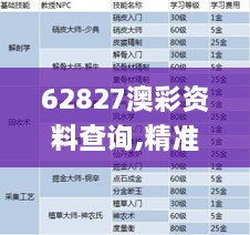 62827澳彩资料查询,精准实施解析_复古款2.665-5