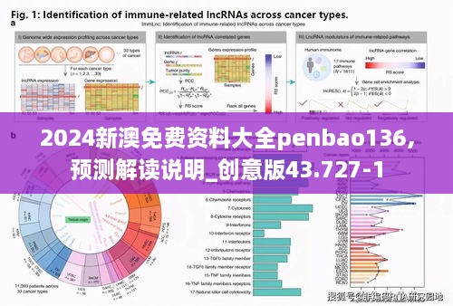 2024新澳免费资料大全penbao136,预测解读说明_创意版43.727-1