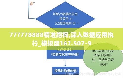 777778888精准跑狗,深入数据应用执行_模拟版167.507-9