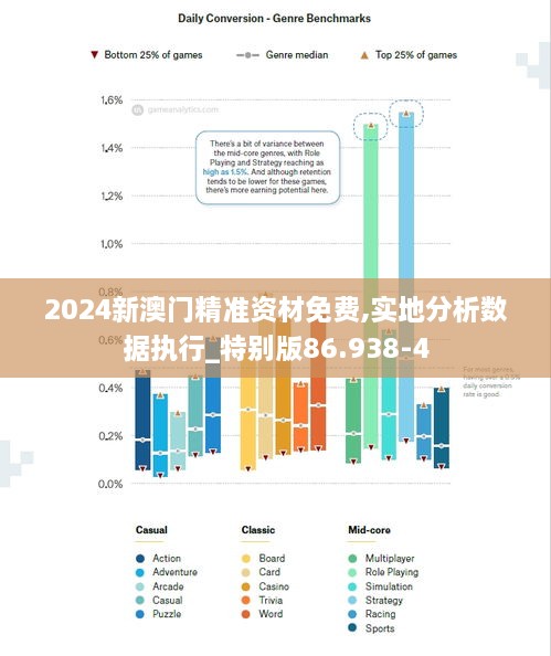 2024新澳门精准资材免费,实地分析数据执行_特别版86.938-4