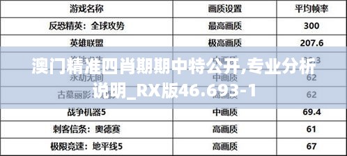 澳门精准四肖期期中特公开,专业分析说明_RX版46.693-1