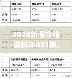 2024新澳今晚资料年051期,结构化计划评估_PT83.398-3