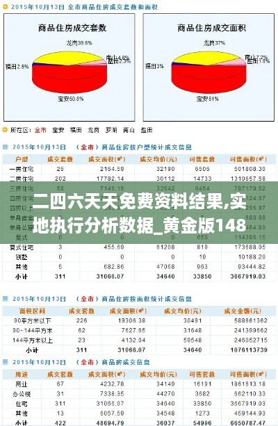 二四六天天免费资料结果,实地执行分析数据_黄金版148.748-4