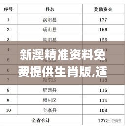 新澳精准资料免费提供生肖版,适用实施计划_Advanced34.207-5