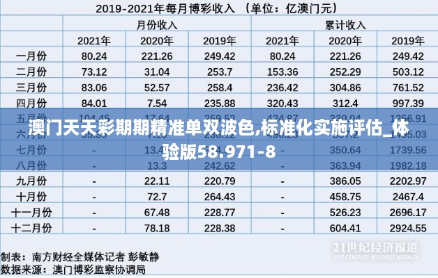 澳门天天彩期期精准单双波色,标准化实施评估_体验版58.971-8