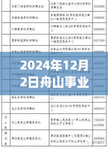 2024年舟山事业单位招聘盛况，时代的招聘风云回顾