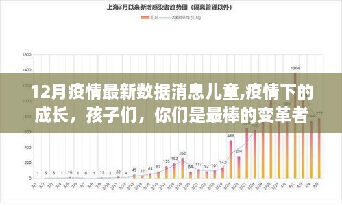 儿童在疫情影响下的成长，勇敢变革的力量