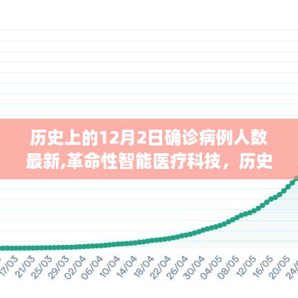 揭秘历史上的最新确诊病例数，智能医疗引领健康新纪元！