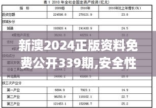 新澳2024正版资料免费公开339期,安全性计划解析_专业款1.241-3