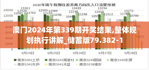 澳门2024年第339期开奖结果,整体规划执行讲解_储蓄版79.382-1