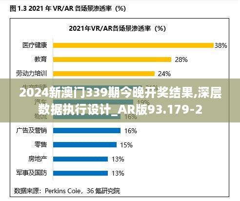 2024新澳门339期今晚开奖结果,深层数据执行设计_AR版93.179-2