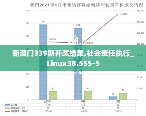 新澳门339期开奖结果,社会责任执行_Linux38.555-5