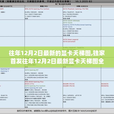 独家首发，往年12月最新显卡天梯图全解析与排名，你的显卡上榜了吗？小红书必备显卡指南！