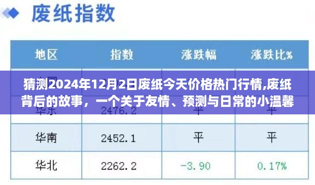 废纸背后的故事，友情、预测与日常温馨时光，热门行情预测至2024年12月2日