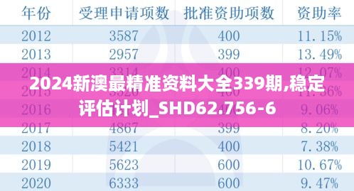 2024新澳最精准资料大全339期,稳定评估计划_SHD62.756-6