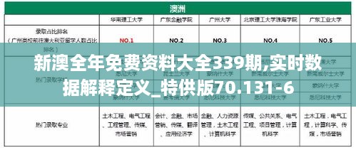 新澳全年免费资料大全339期,实时数据解释定义_特供版70.131-6