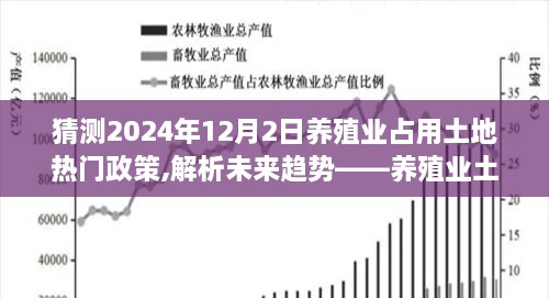 2024年养殖业土地占用政策展望，未来趋势解析与热点探讨