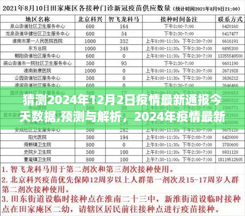 2024年疫情最新动态解析，数据通报、预测与各方观点洞察