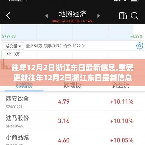 往年12月2日浙江东日最新信息全解析，重磅更新一览