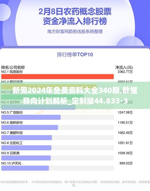 新奥2024年免费资料大全340期,数据导向计划解析_定制版44.833-3