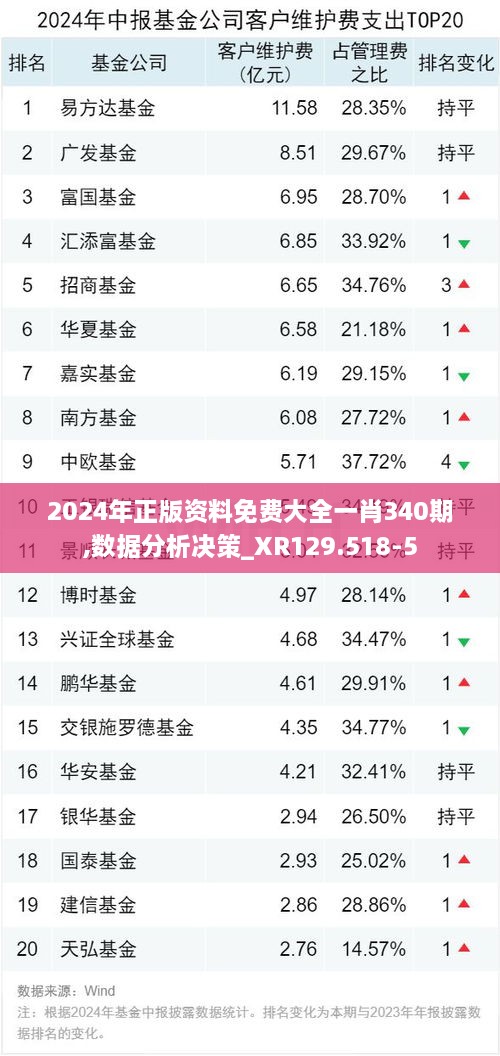 2024年正版资料免费大全一肖340期,数据分析决策_XR129.518-5