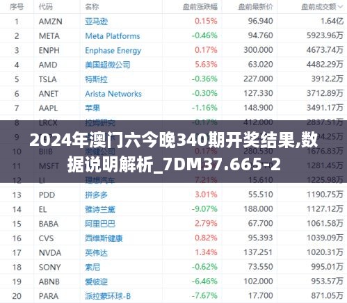 2024年澳门六今晚340期开奖结果,数据说明解析_7DM37.665-2