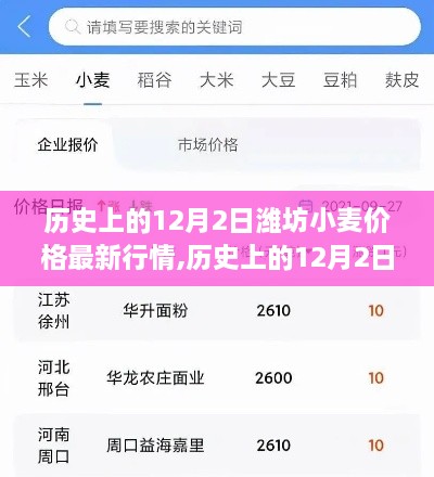 历史上的12月2日潍坊小麦价格变迁，学习、自信与鼓舞的力量