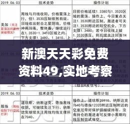 新澳天天彩免费资料49,实地考察分析_网红版78.841-4