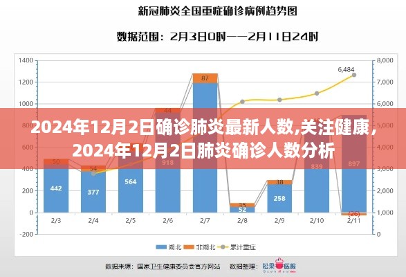 关注健康，2024年肺炎确诊人数最新分析，肺炎疫情动态报告