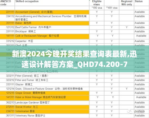 新澳2024今晚开奖结果查询表最新,迅速设计解答方案_QHD74.200-7