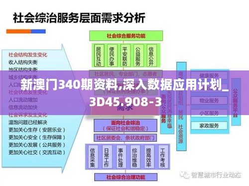 新澳门340期资料,深入数据应用计划_3D45.908-3