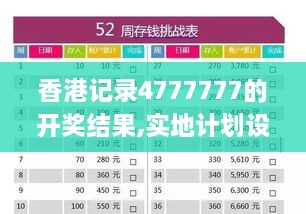 香港记录4777777的开奖结果,实地计划设计验证_S177.781-5