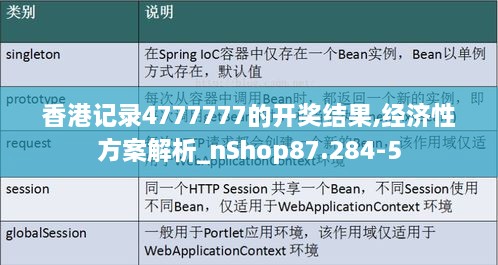 香港记录4777777的开奖结果,经济性方案解析_nShop87.284-5